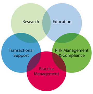 Wolters Kluwer - Financial Risk Management